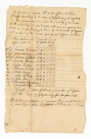 Ledger of supply costs for eleven Revolutionary War soldiers, 1782.